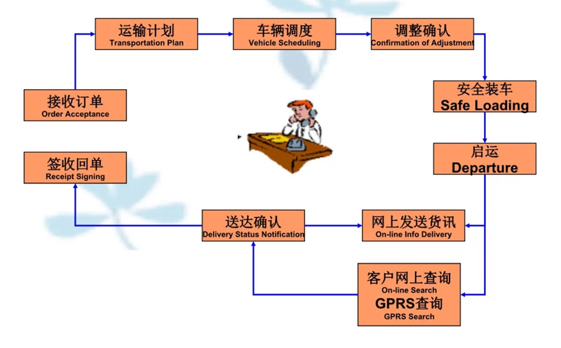 湖州危险品运输哪家好,湖州到西盟危险品物流公司专线