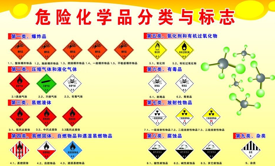 上海到西盟危险品运输